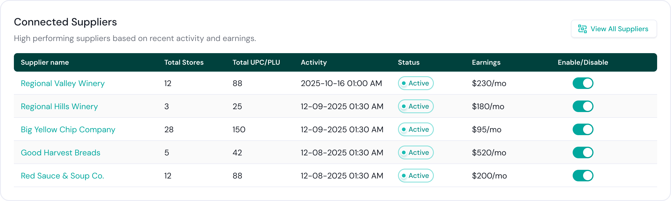 Connected suppliers dashboard