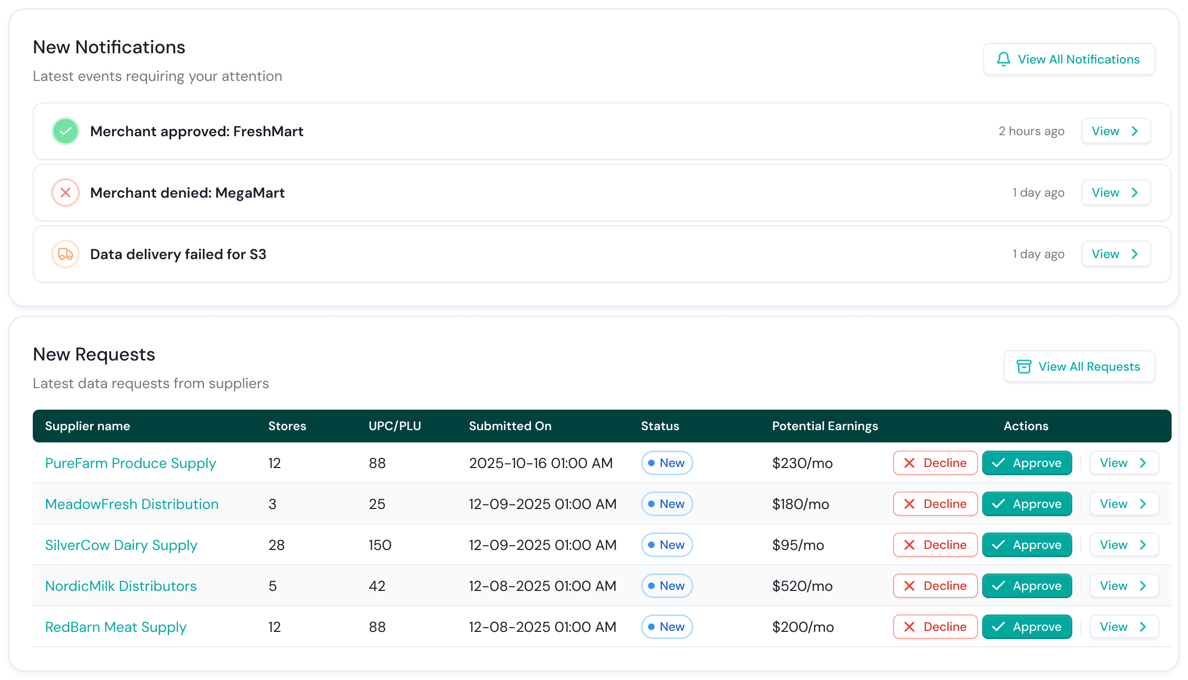 Notifications dashboard