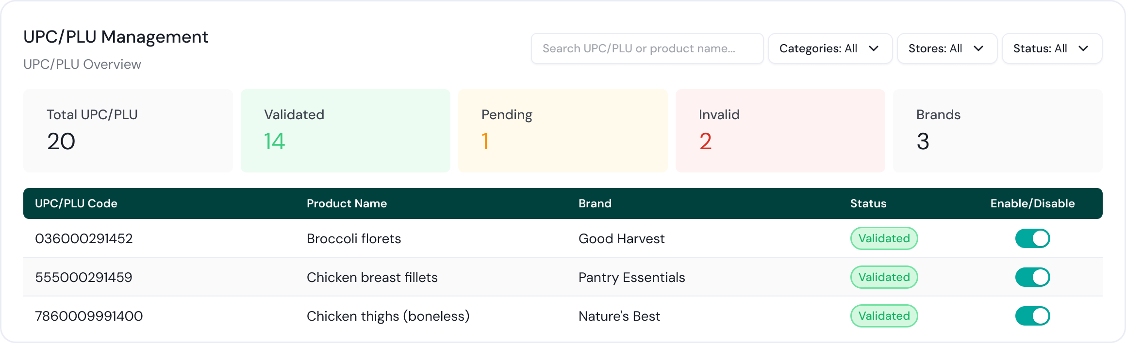 PLU management dashboard
